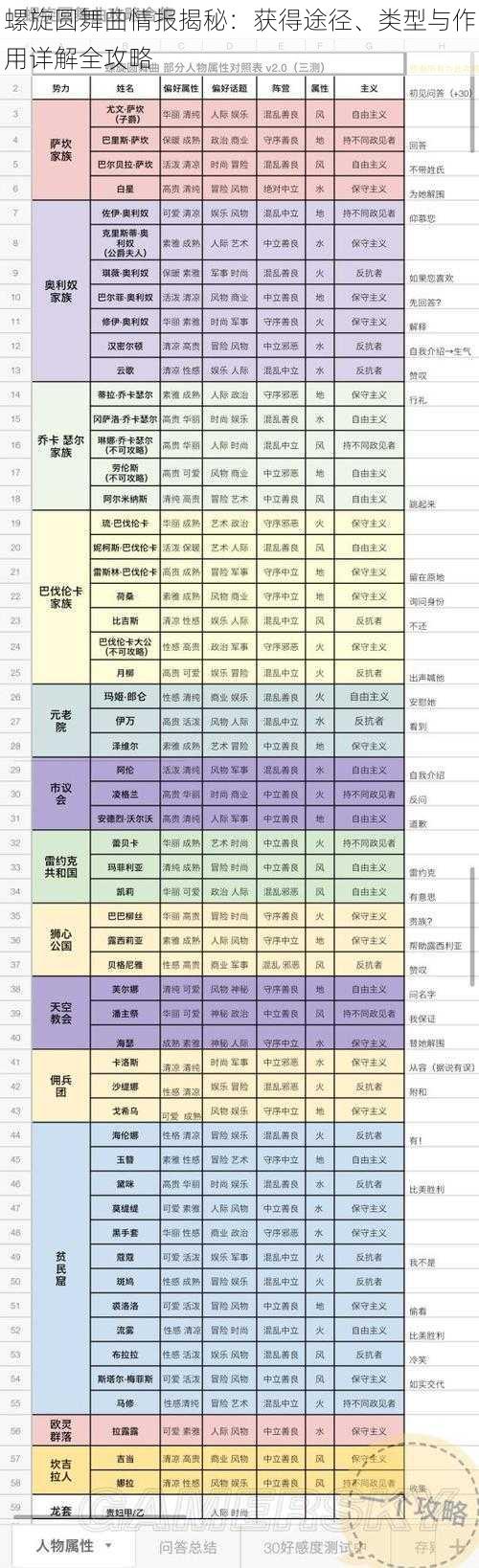 螺旋圆舞曲情报揭秘：获得途径、类型与作用详解全攻略