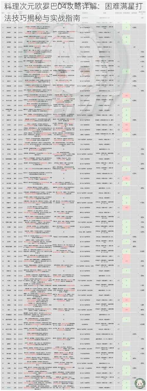 料理次元欧罗巴04攻略详解：困难满星打法技巧揭秘与实战指南