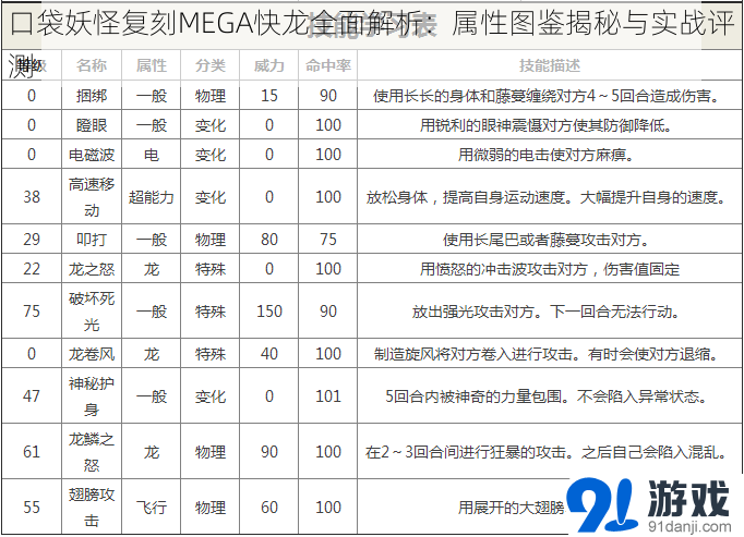 口袋妖怪复刻MEGA快龙全面解析：属性图鉴揭秘与实战评测