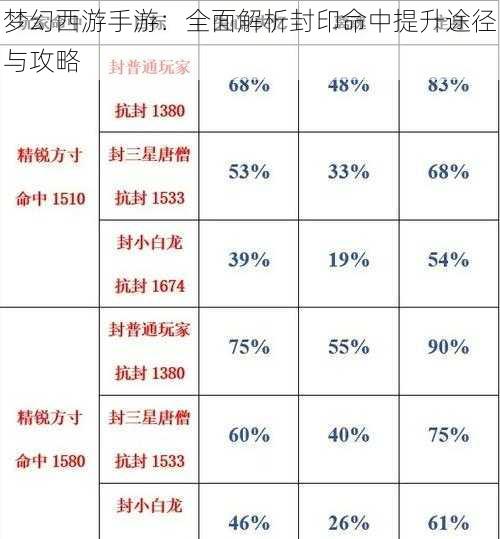 梦幻西游手游：全面解析封印命中提升途径与攻略