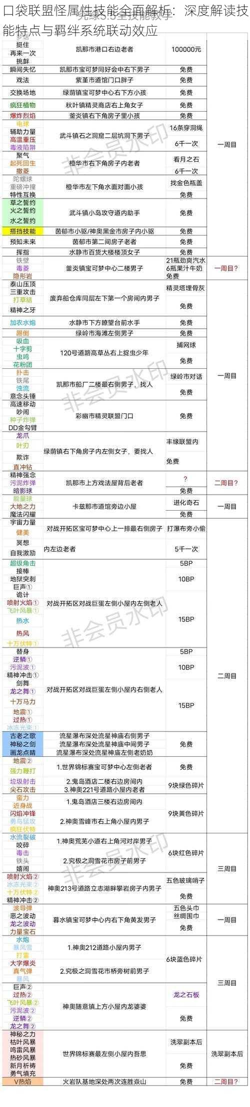 口袋联盟怪属性技能全面解析：深度解读技能特点与羁绊系统联动效应