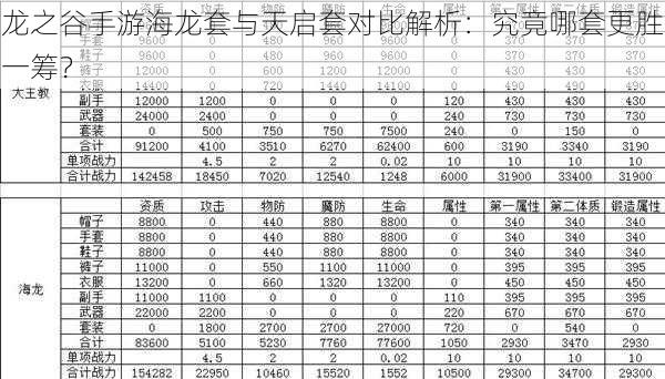 龙之谷手游海龙套与天启套对比解析：究竟哪套更胜一筹？