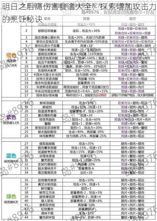 明日之后高伤害食谱大全：探索增加攻击力的烹饪秘诀