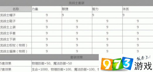 龙之谷手游艾德琳全面解析：技能、价格及图鉴一览