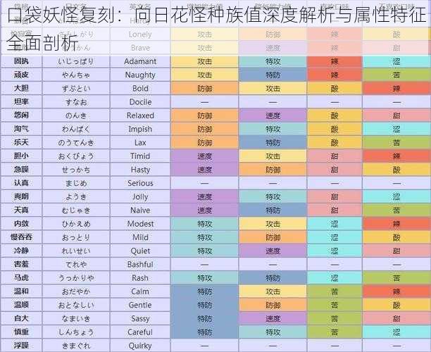 口袋妖怪复刻：向日花怪种族值深度解析与属性特征全面剖析