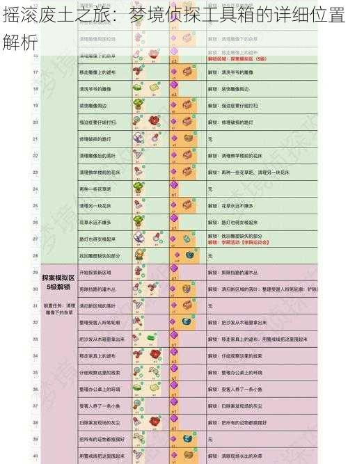 摇滚废土之旅：梦境侦探工具箱的详细位置解析