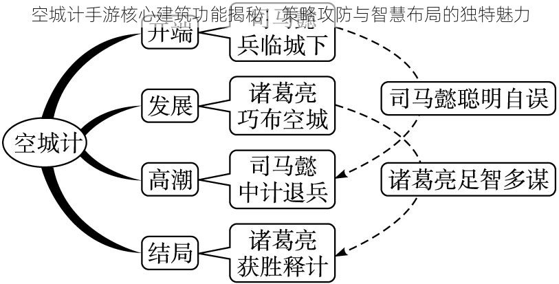 空城计手游核心建筑功能揭秘：策略攻防与智慧布局的独特魅力