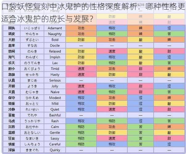 口袋妖怪复刻中冰鬼护的性格深度解析：哪种性格更适合冰鬼护的成长与发展？