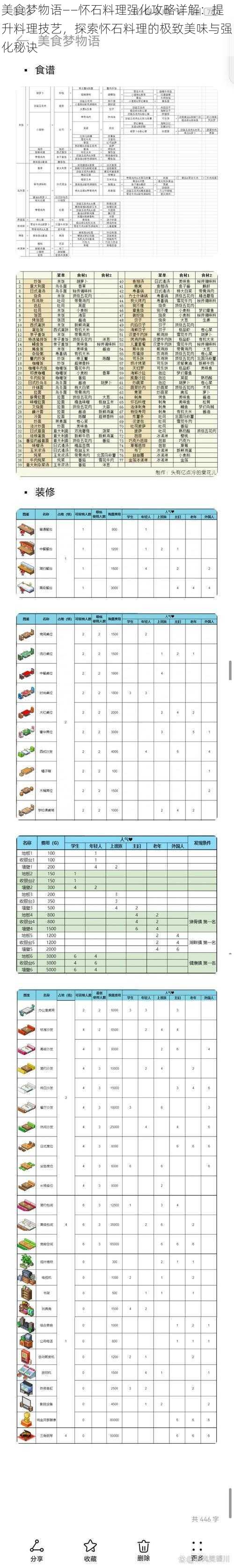 美食梦物语——怀石料理强化攻略详解：提升料理技艺，探索怀石料理的极致美味与强化秘诀