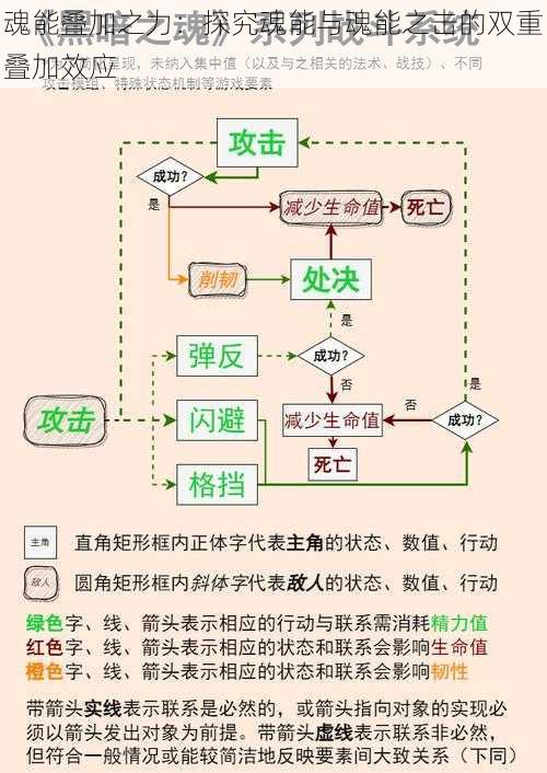 魂能叠加之力：探究魂能与魂能之击的双重叠加效应