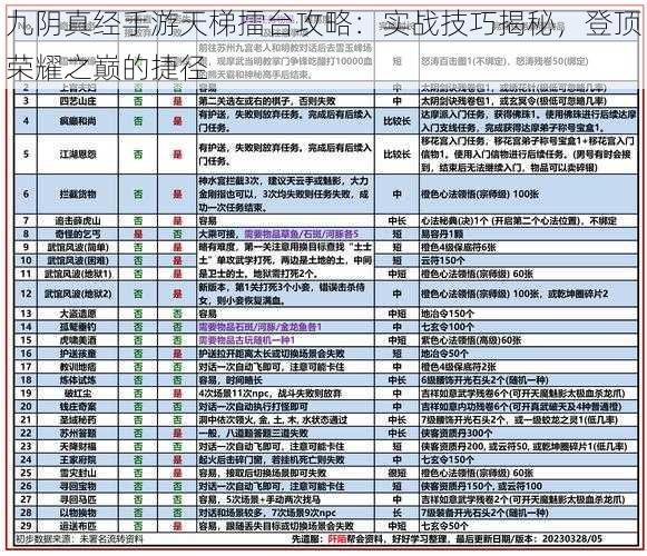 九阴真经手游天梯擂台攻略：实战技巧揭秘，登顶荣耀之巅的捷径