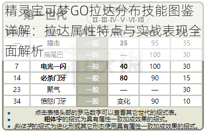 精灵宝可梦GO拉达分布技能图鉴详解：拉达属性特点与实战表现全面解析