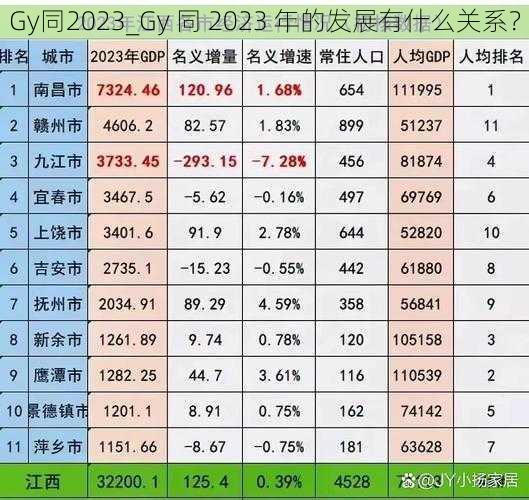 Gy同2023_Gy 同 2023 年的发展有什么关系？