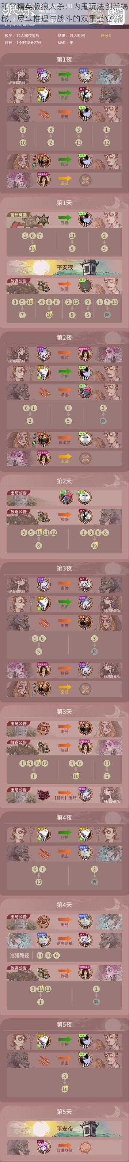 和平精英版狼人杀：内鬼玩法创新揭秘，尽享推理与战斗的双重盛宴