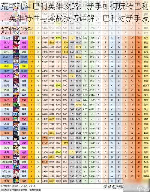 荒野乱斗巴利英雄攻略：新手如何玩转巴利，英雄特性与实战技巧详解，巴利对新手友好性分析