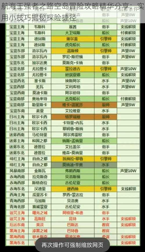 航海王强者之路空岛冒险攻略精华分享：实用小技巧揭秘探险捷径