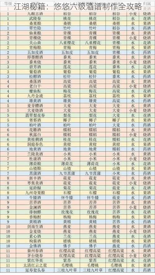 江湖秘籍：悠悠六级酒谱制作全攻略