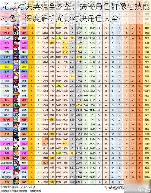 光影对决英雄全图鉴：揭秘角色群像与技能特色，深度解析光影对决角色大全