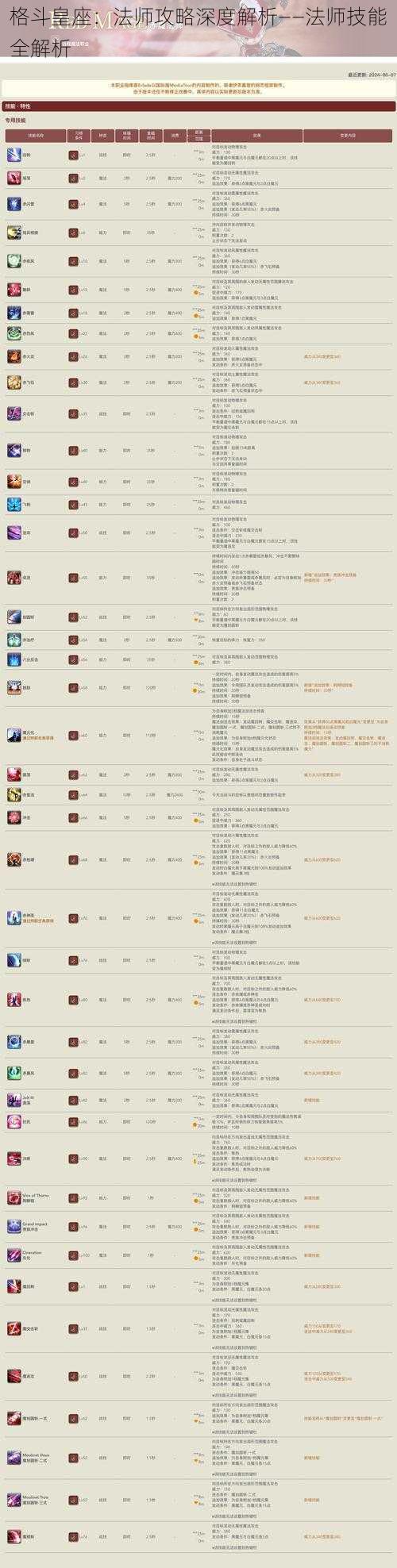 格斗皇座：法师攻略深度解析——法师技能全解析
