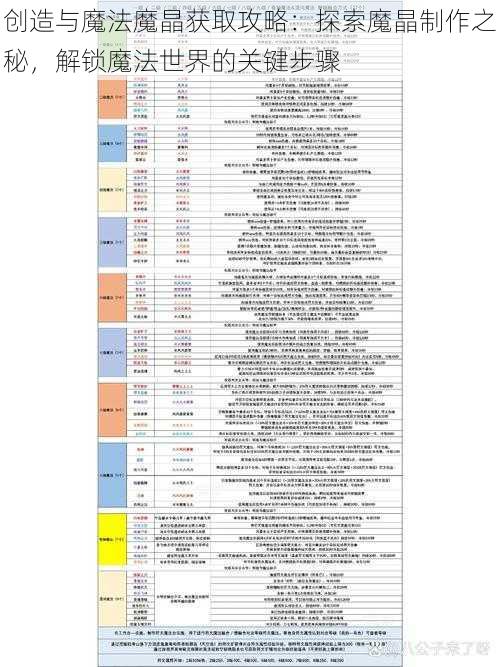 创造与魔法魔晶获取攻略：探索魔晶制作之秘，解锁魔法世界的关键步骤