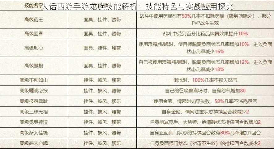 大话西游手游龙族技能解析：技能特色与实战应用探究