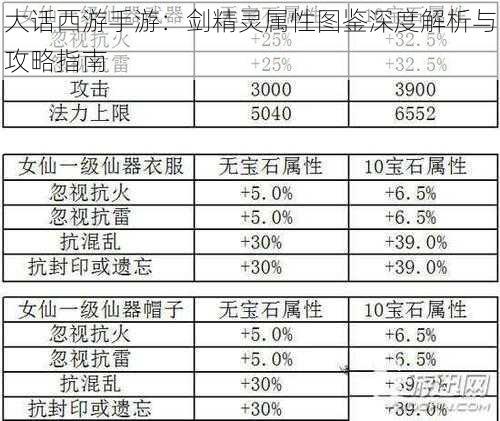 大话西游手游：剑精灵属性图鉴深度解析与攻略指南