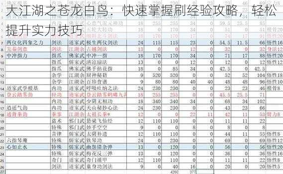 大江湖之苍龙白鸟：快速掌握刷经验攻略，轻松提升实力技巧