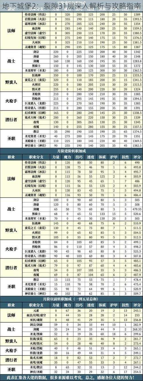 地下城堡2：裂隙31层深入解析与攻略指南