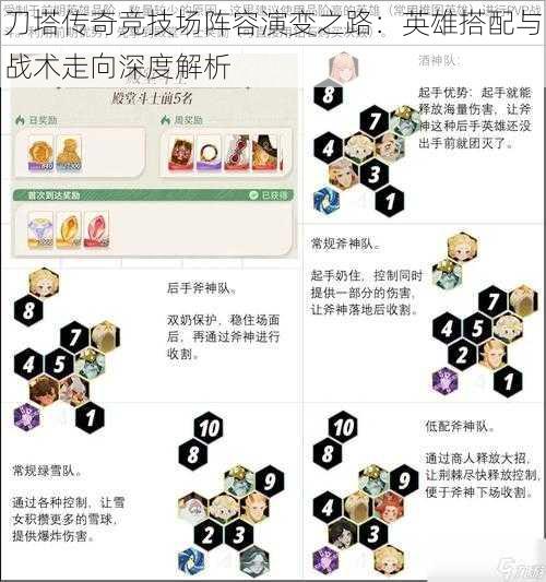 刀塔传奇竞技场阵容演变之路：英雄搭配与战术走向深度解析