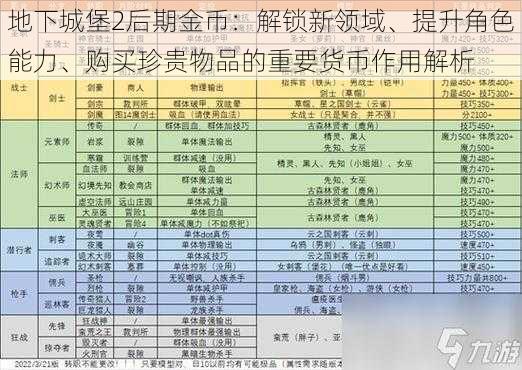 地下城堡2后期金币：解锁新领域、提升角色能力、购买珍贵物品的重要货币作用解析