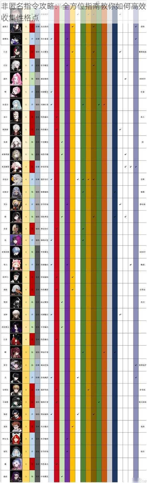 非匿名指令攻略：全方位指南教你如何高效收集性格点