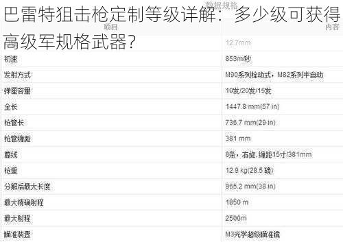 巴雷特狙击枪定制等级详解：多少级可获得高级军规格武器？