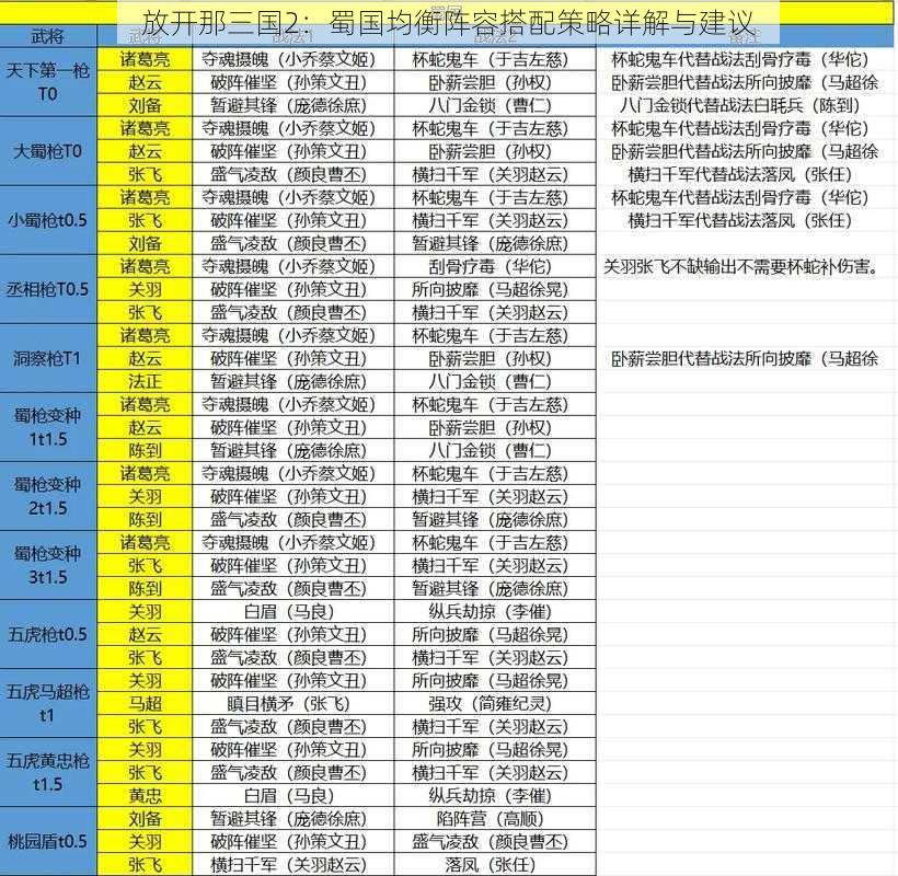 放开那三国2：蜀国均衡阵容搭配策略详解与建议