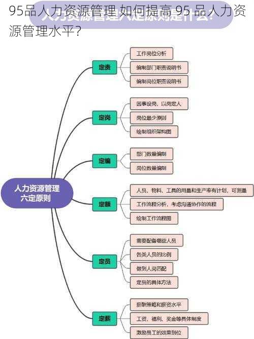 95品人力资源管理 如何提高 95 品人力资源管理水平？