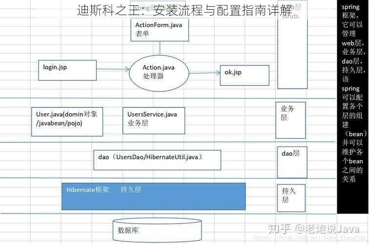 迪斯科之王：安装流程与配置指南详解