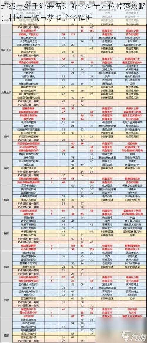 超级英雄手游装备进阶材料全方位掉落攻略：材料一览与获取途径解析