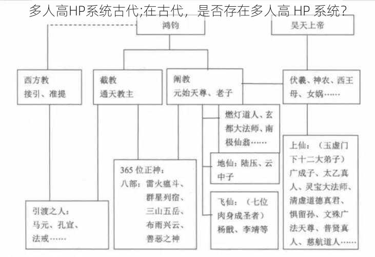 多人高HP系统古代;在古代，是否存在多人高 HP 系统？