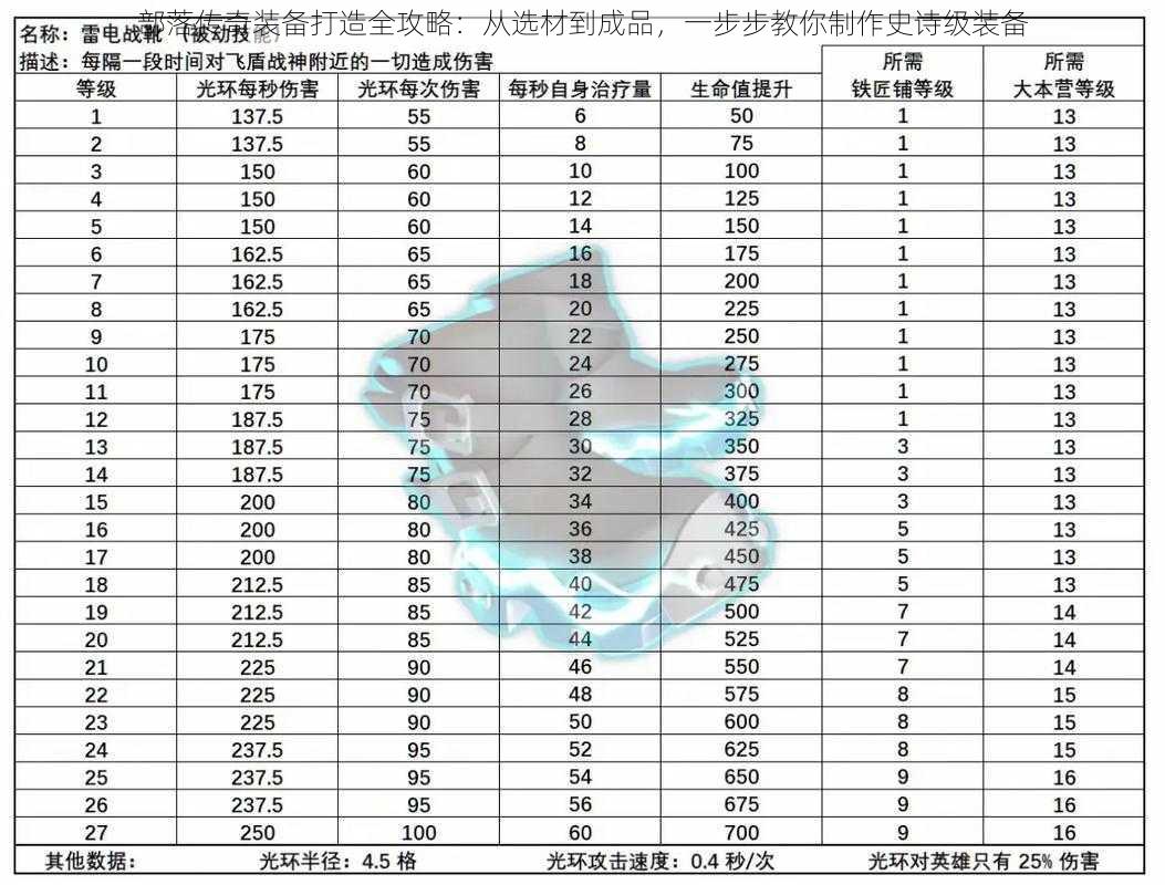 部落传奇装备打造全攻略：从选材到成品，一步步教你制作史诗级装备