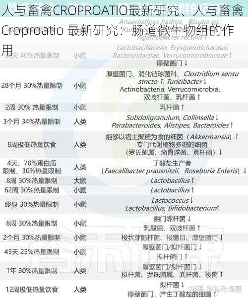 人与畜禽CROPROATIO最新研究、人与畜禽 Croproatio 最新研究：肠道微生物组的作用