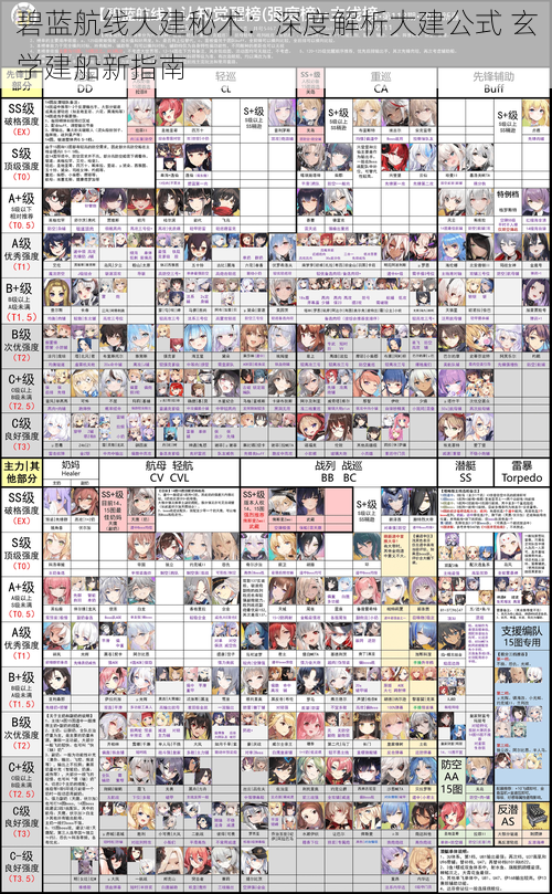 碧蓝航线大建秘术：深度解析大建公式 玄学建船新指南