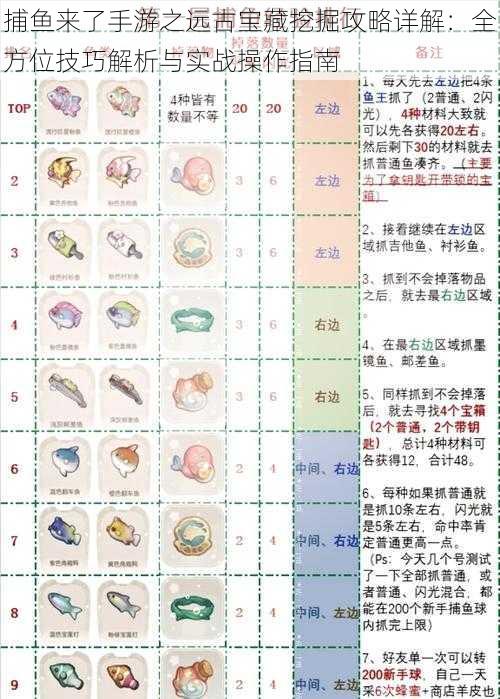 捕鱼来了手游之远古宝藏挖掘攻略详解：全方位技巧解析与实战操作指南