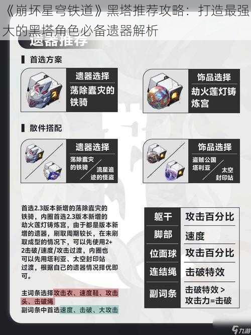 《崩坏星穹铁道》黑塔推荐攻略：打造最强大的黑塔角色必备遗器解析