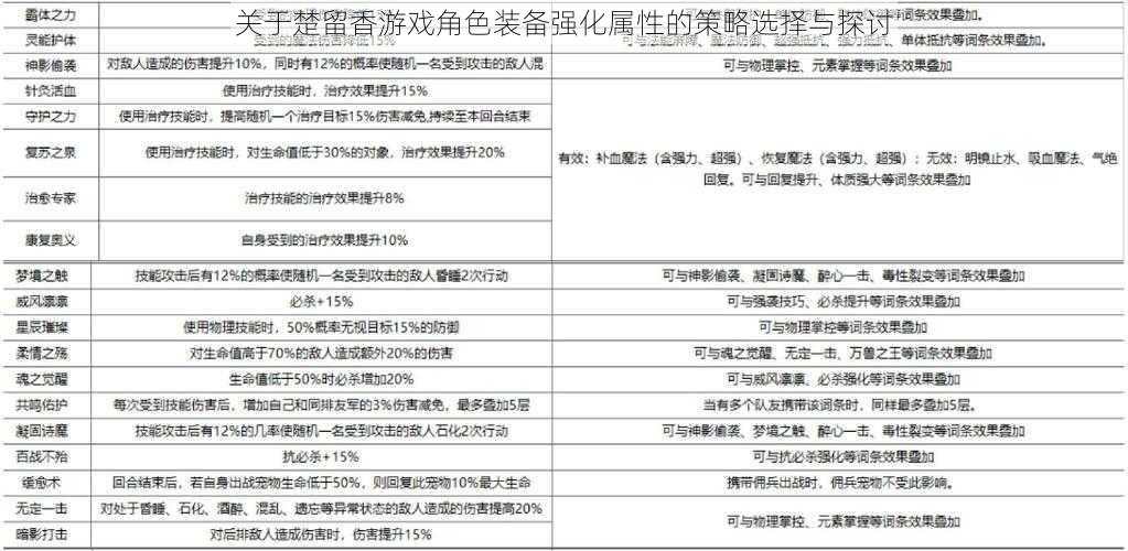 关于楚留香游戏角色装备强化属性的策略选择与探讨