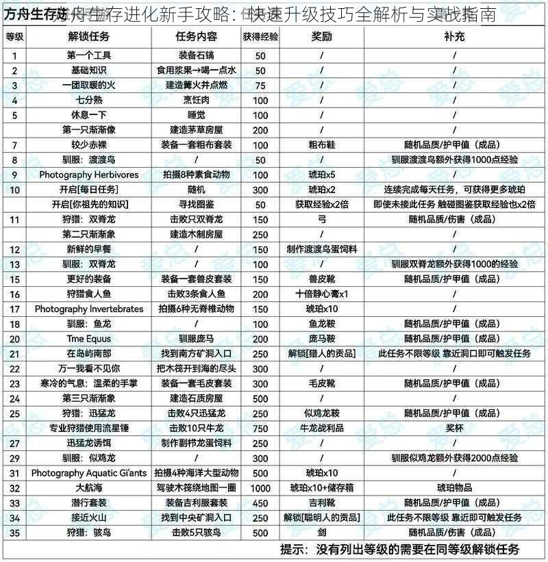 方舟生存进化新手攻略：快速升级技巧全解析与实战指南