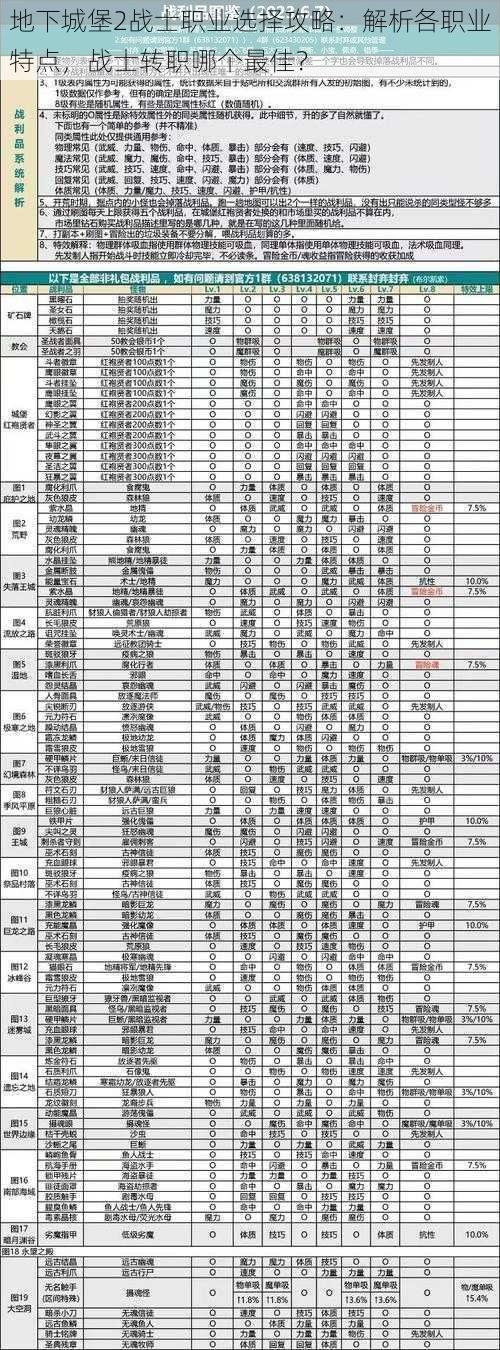 地下城堡2战士职业选择攻略：解析各职业特点，战士转职哪个最佳？