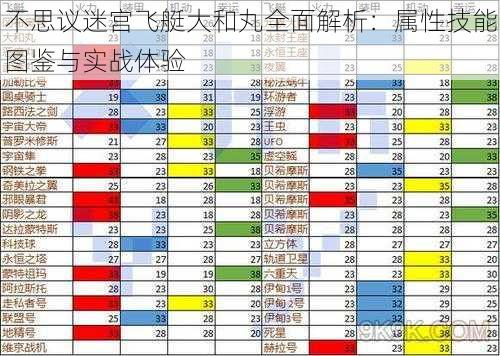 不思议迷宫飞艇大和丸全面解析：属性技能图鉴与实战体验