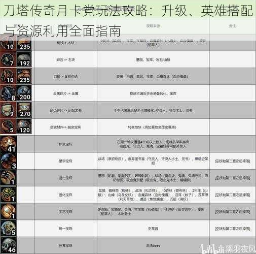 刀塔传奇月卡党玩法攻略：升级、英雄搭配与资源利用全面指南