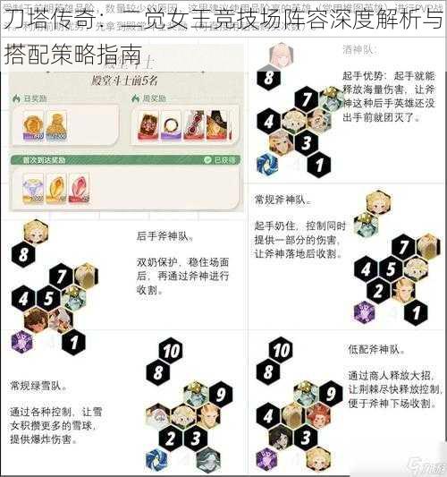 刀塔传奇：二觉女王竞技场阵容深度解析与搭配策略指南