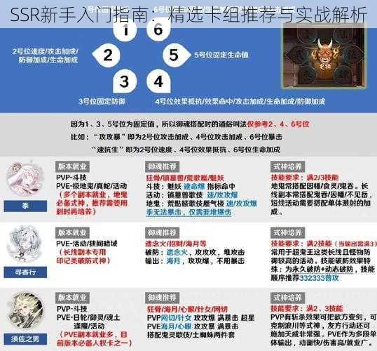 SSR新手入门指南：精选卡组推荐与实战解析