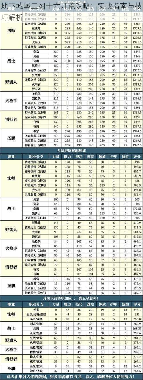 地下城堡二图十六开荒攻略：实战指南与技巧解析